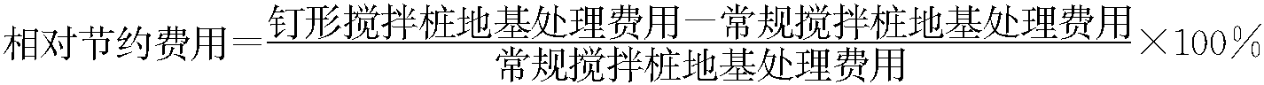 5.3.2 釘形攪拌樁技術(shù)經(jīng)濟(jì)比較分析